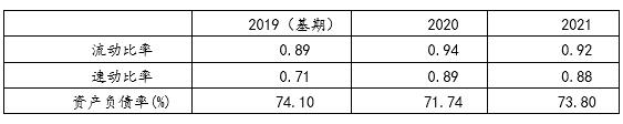 9  2019-2021곥ծָ