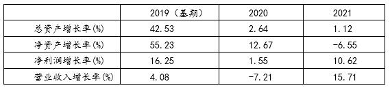 12  2019-2021귢չָ