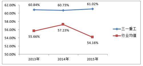 ͼ5   2013굽2015һعʲծʱ仯