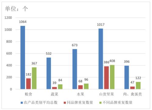 运营方面