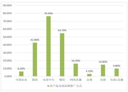 运营方面