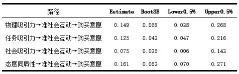 5BootstrapнЧӦ