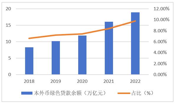 ͼ1   2018-2022йҪڻɫռ