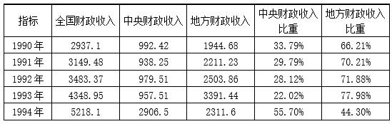 1 1990-1994ط뼰 λԪ%