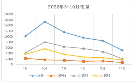 ͼ1  Сϵг20225-10