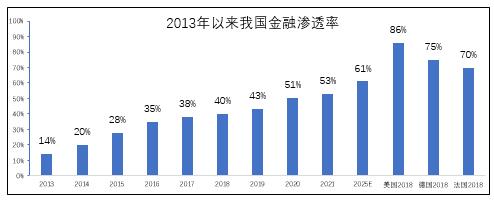 ͼ3  2013ȫ͸