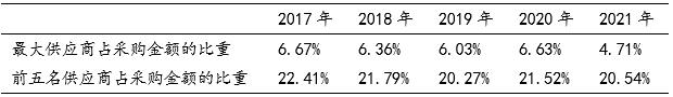 5 ζҵ2017-2021깩Ӧ̼ж