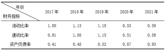 2  *STƵ2017-2021곥ծָ