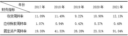 3  *STƵ2017-2021곥ծָ