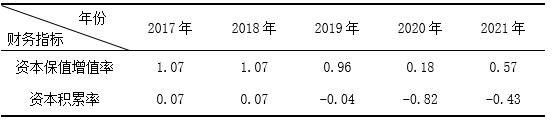 4    *STƵ2017-2021귢չָ