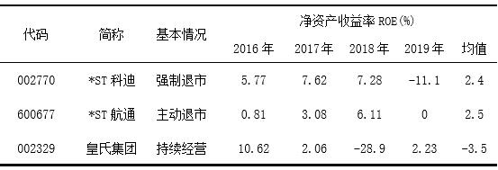 6   2016-2019겻ͬģʽҹ˾ľʲʶԱ