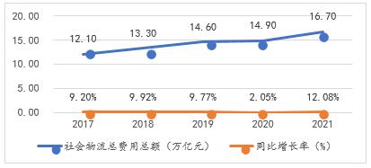 ͼ2  2017-2021ܷܶͬ
