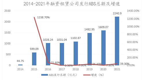 ͼ1  2014-2021޹˾ABSܶ