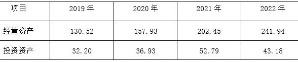 4   ƴѶɺϲ񱨱2019-2022ʲṹ       λԪ