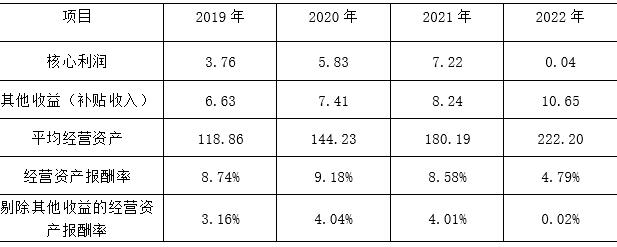 5     ƴѶ2019-2022꾭Ӫʲ          λԪ