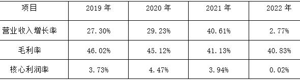 8 ƴѶ2019-2022Է