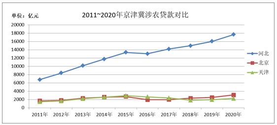 ͼ2  2011~2020꾩ũԱ