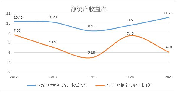 ͼ2 ͱǵ2017-2021ʲʱ仯ͼ