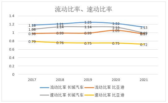 ͼ3 ͱǵ2017-2021ʼٶʱ仯ͼ