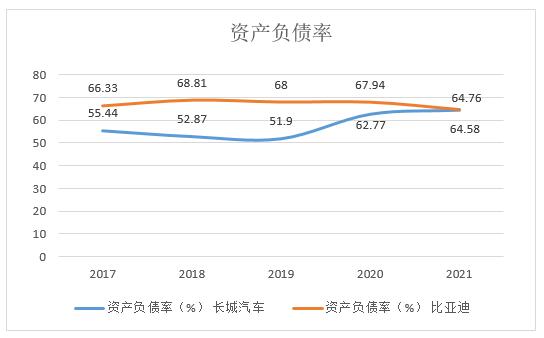 ͼ4 ͱǵ2017-2021ʱծʱ仯ͼ