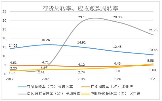 ͼ5 ͱǵ2017-2021ʼٶʱ仯ͼ