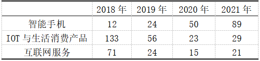 5 A˾2017-2021ֲë٣%