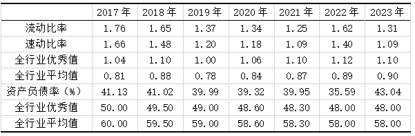 7  2017-2023곥ծָ