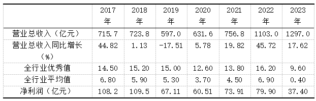 9  2017-2023ɳָ