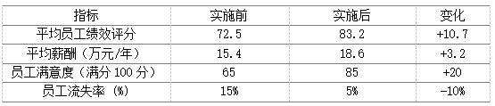 1  Чн꼤ЭͬǰԱ