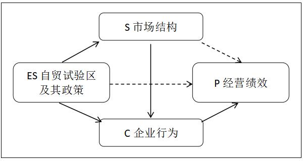 ͼ1 չ SCP( External Shock Reaction-SCP) ģ