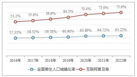 ͼ9  2016-2022ʺͻռ