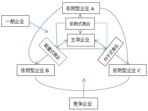ͼ2 ͬ龳¾Ϲϵʾ