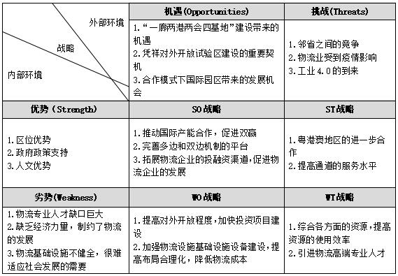 5  “һһ·”ҵSWOT