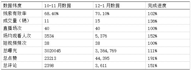 1 ˫˺Ӫ 