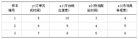 1 羳ЭͬҪԷеĲ