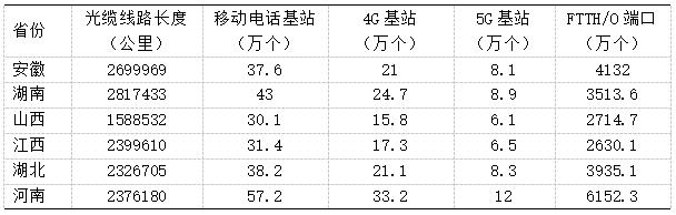 2  2022вʡͨʩ