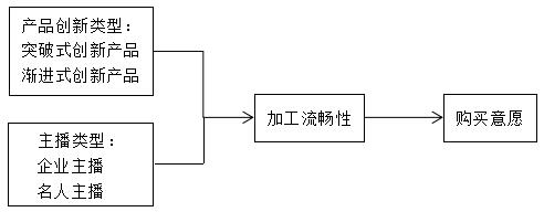 ͼ1 ģͼ