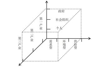 ͼ1 ʡ߹ά