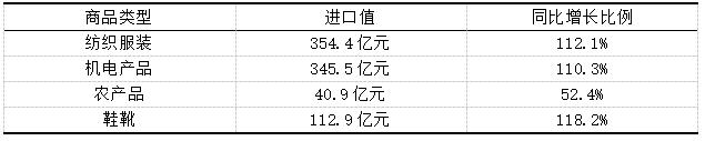 1  ½20231-5óҪƷ