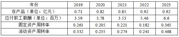 3   ׯ԰2019-2023Ӫʽ