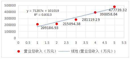 ͼ1  2019-2023ңƼӪҵɢͼ