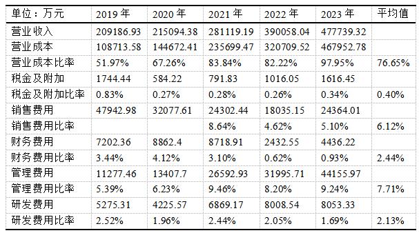 3 ңƼ2019-2023 Ӫҵñ