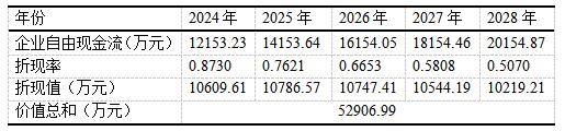 12  ңƼ2024-2028ֽܺ