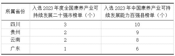 2 Ƥ飺йҵչ棨2023ʮǿа񵥡ǿذ