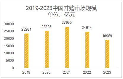ͼ1  2019-2023йгģ