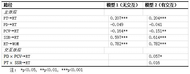 7 ЧӦ