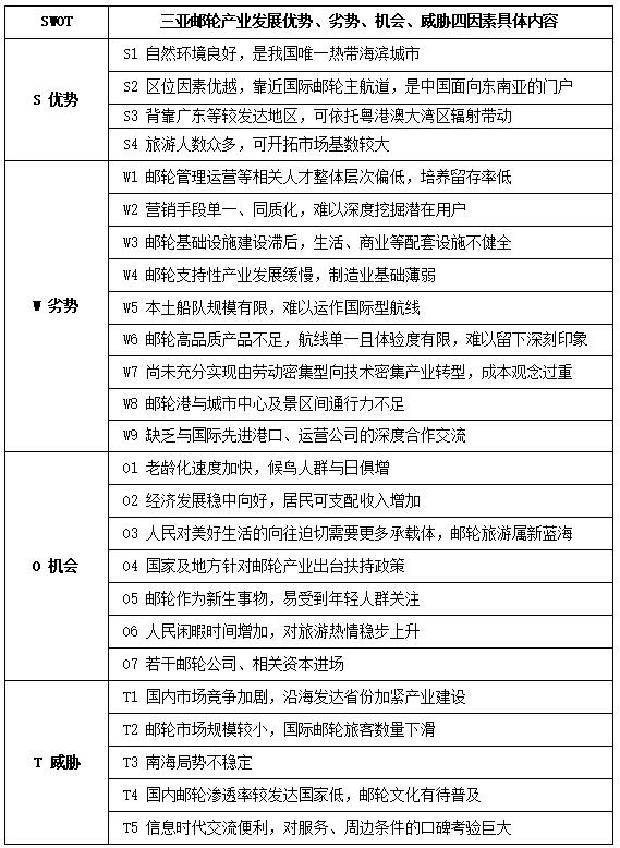 1   ֲҵչ SWOT