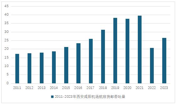ͼ2  2011-2023
