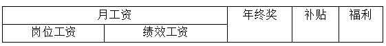1 ҵнṹĽ