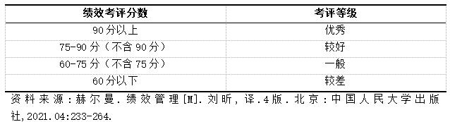 2Ƶ꼨Чȼ